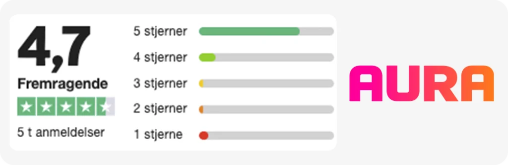 Aura Energi - 2. bedste elselskab i Danmark i 2025