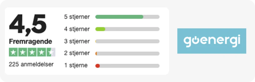 GO' Energi A/S – Enkel el uden binding og bøvl
