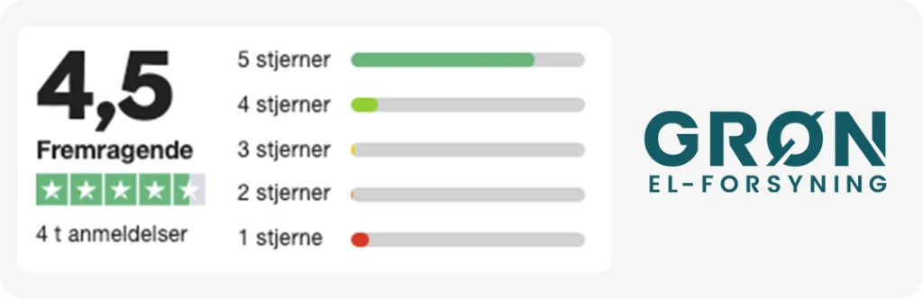 Grøn Elforsygning — Grøn strøm med troværdighed bag