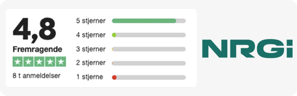 NRGI – Højeste kundetilfredshed i Danmark