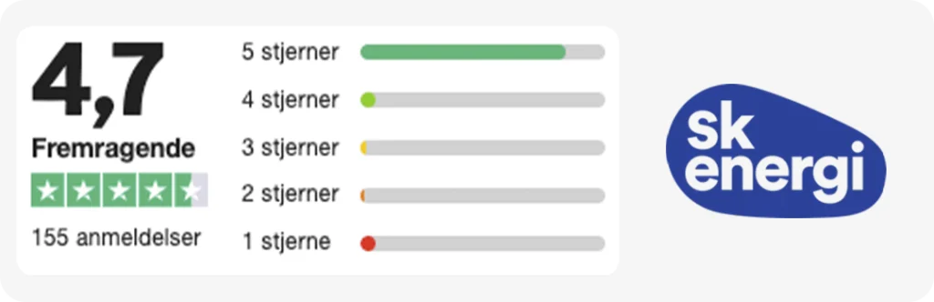 SK Energi – Enkel el med imponerende tilfredshed