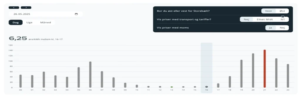 Elpriser time for time Energi Viborg