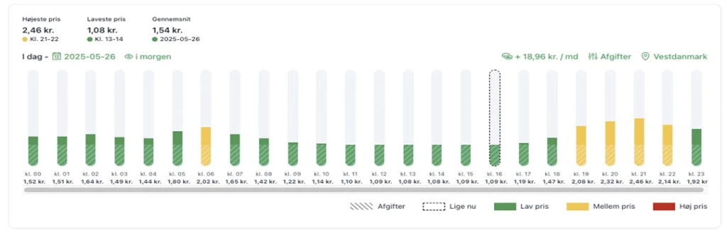 Elpriser time for time NORLYS