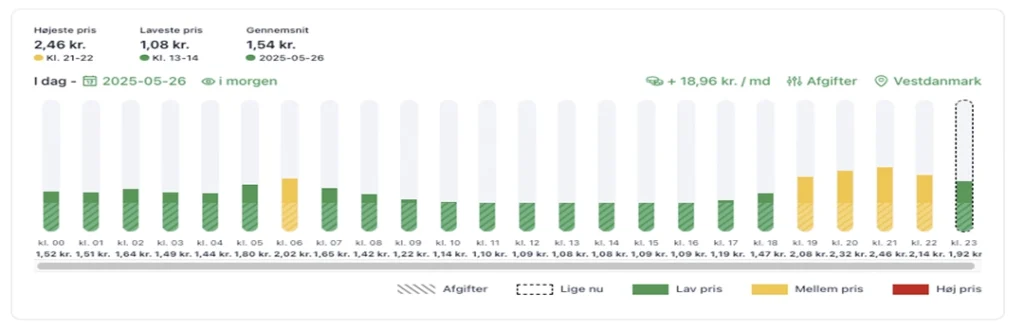 Elpriser time for time Vest Energi