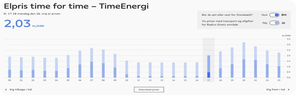 Elpriser time for time Andel Energi