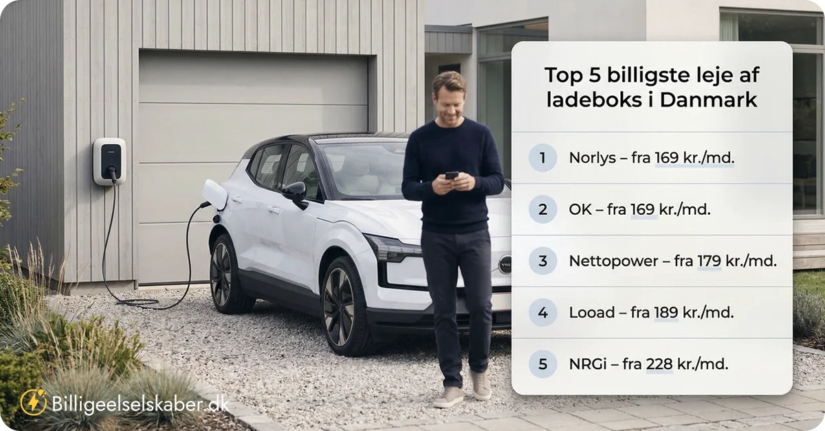 Top 5 billigste leje af ladeboks og ladestandere i Danmark